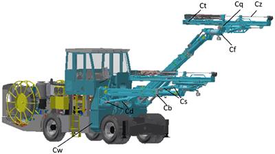 An Enhanced Positional Error Compensation Method for Rock Drilling Robots Based on LightGBM and RBFN